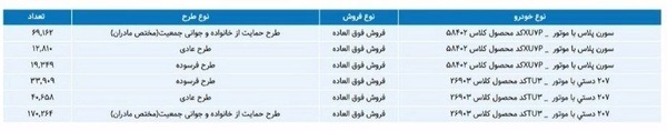 قرعه کشی ایران خودرو
