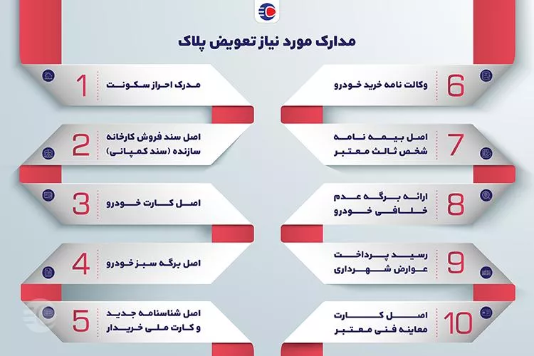 مدارک مورد نیاز تعویض پلاک