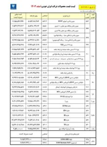 لیست قیمت محصولات ایران خودرو اسفند 1403
